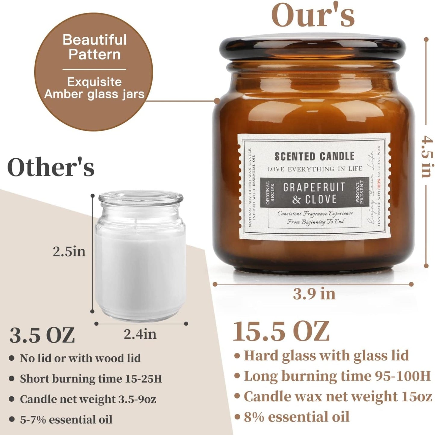 Candles for Home Scented, 15.5oz 130H Aromatherapy Candle, 3 Stickers for DIY Anniversary Box Gifts for Boyfriend, Him, Dad, Husband, Funny Birthday Gifts Men/Women, Mens Room Decor