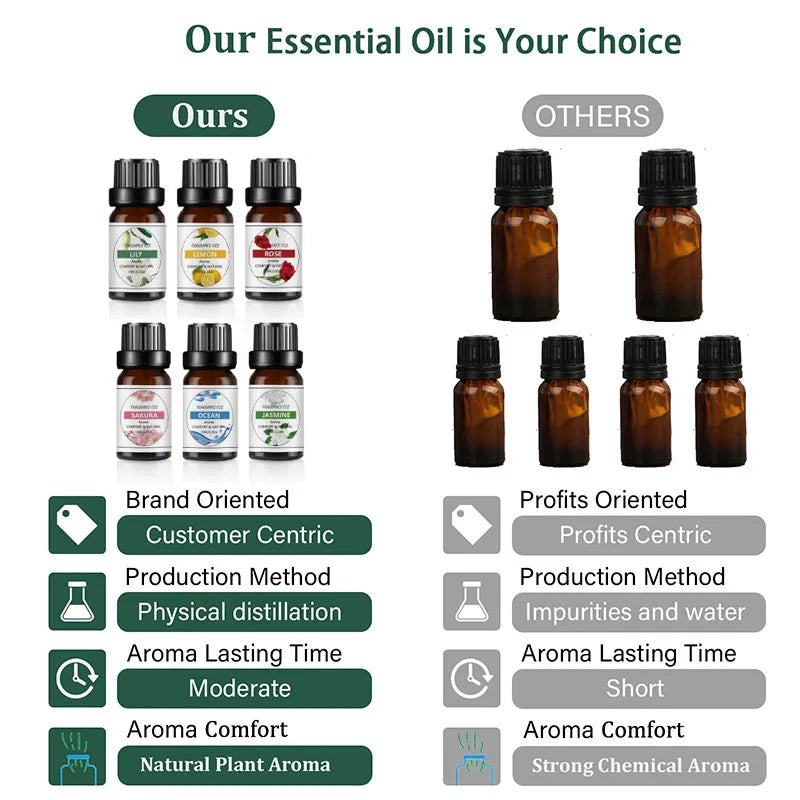 10ML Fragrance Oil Plant Making Diffuser Essential Oils for Plaster Sleep Bath Soap DIY Scented Candle Perfume Humidifier