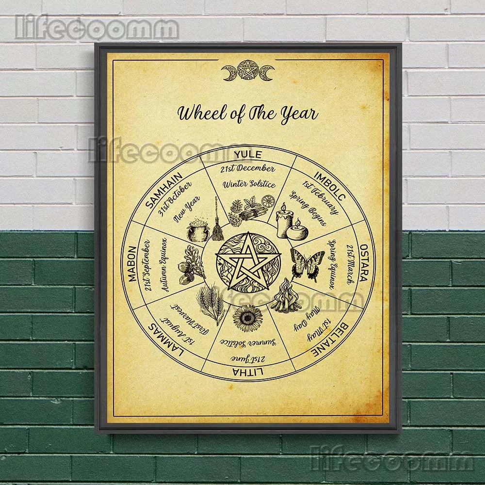 Witchcraft Book Of Shadows Wall Art Canvas Print Pagan Witches Runes,Moon Phases,Candle Magick Colour Art Poster And Print Decor